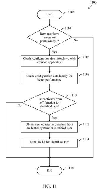 Role-based access control modeling and auditing system