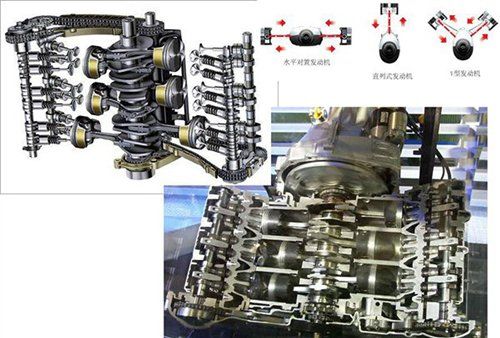 优势有所不同 悉数发动机气缸排列形式 汽车之家