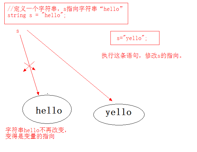 c#编程基础之字符串基础