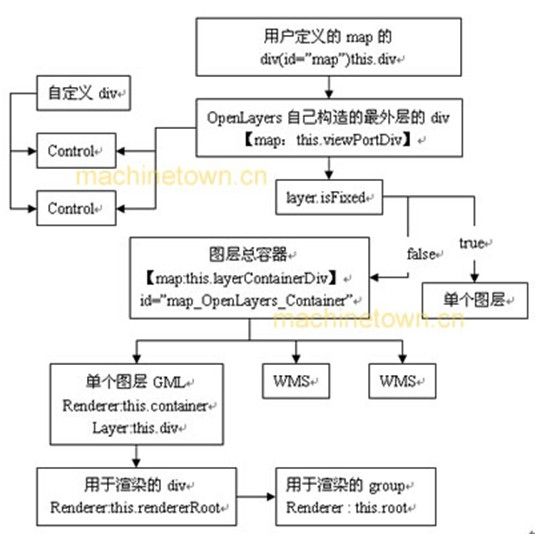 Geoserver & Openlayers 学习笔记