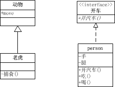 php设计模式——UML类图