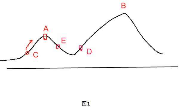 模拟退火算法