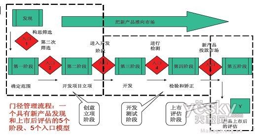 SaaS系列介绍之十二: SaaS产品的研发模式