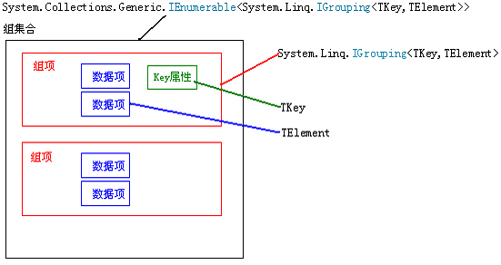 ADO.NET Entity Framework(4)ObjectQuery