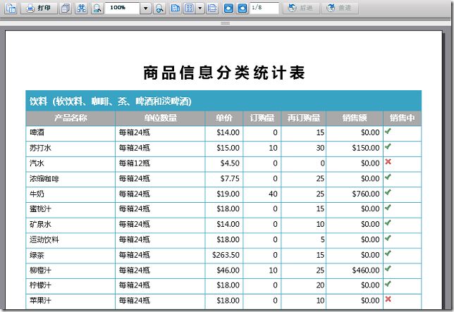 ActiveReports 报表功能展示 分组报表