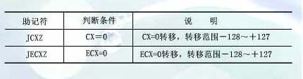 x86汇编指令详解