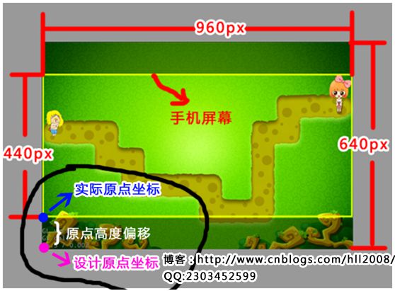 Cocos2d-x3.x塔防游戏（保卫萝卜）从零开始(二)