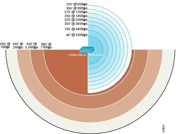 大型发布会现场的 Wi-Fi 应该如何搭建(密集人群部署wifi抗干扰)？