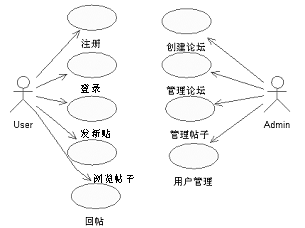 Jive论坛系统完整分析