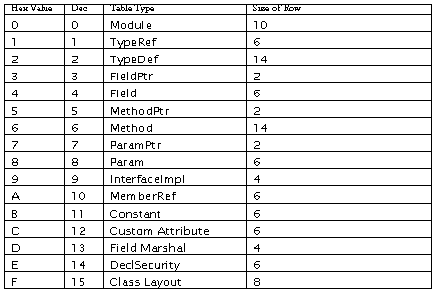 《Metadata Tables》第4章 The Other Tables