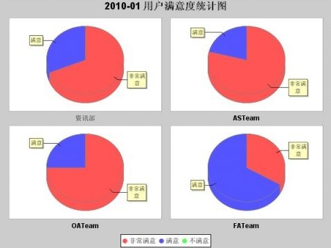 Domino中利用jfreechart生成统计图 - Kenny - 人 生 海 海