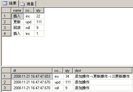 SQL Server 2005的DML触发器分After触发器的研究