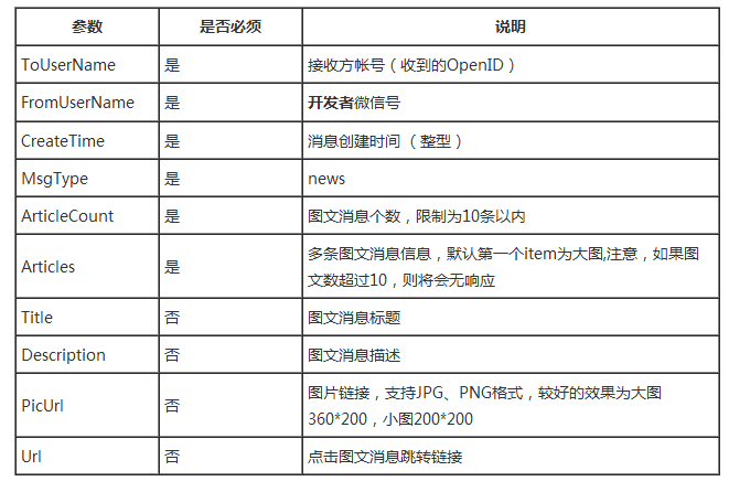 [c#]asp.net开发微信公众平台(5)微信图文消息