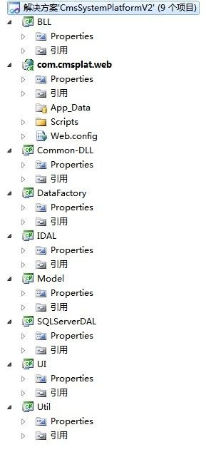 CmsSystemPlatform开发（二）基础结构