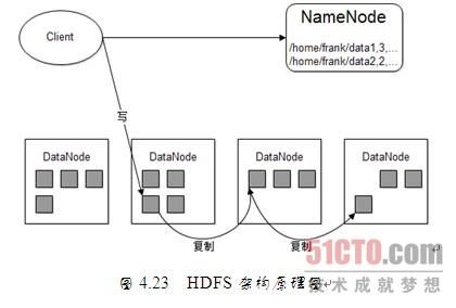 独立硬盘冗余阵列与HDFS