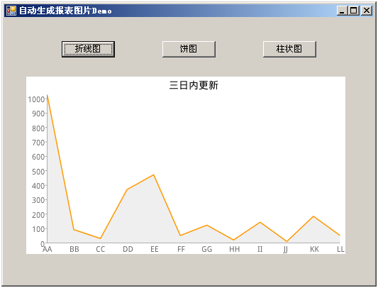 使用google chart api生成报表图片