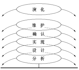 软件开发模型