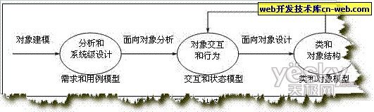 统一建模语言UML基础专题之UML简介及用例图