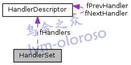 7 HandlerSet 处理程序链表类——Live555源码阅读(一)基本组件类