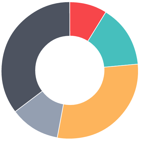 数据可视化(1)--Chart.js