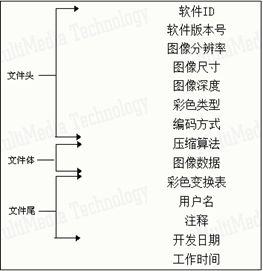 色彩及图像基础(三)