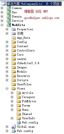 开源框架完美组合之Spring.NET + NHibernate + ASP.NET MVC + jQuery + easyUI 中英文双语言小型企业网站Demo_第1张图片
