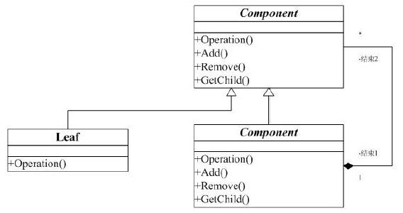 C++设计模式实现--组合(Composite)模式