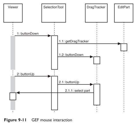 GEF（Graphical Editing Framework）介绍