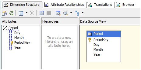 Period Dimension (Time Dimension) Creation with Year, Month, Day Hierarchy