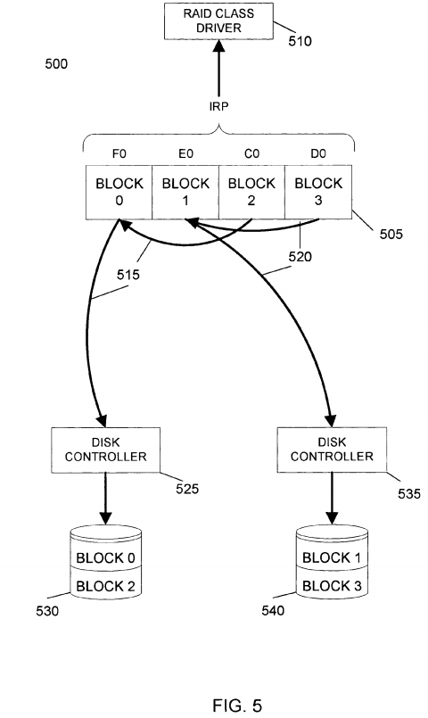 PatentTips - Universal RAID Class Driver