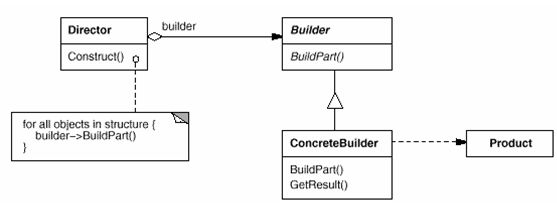 设计模式之建造者模式