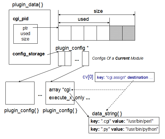 lighttpd - Plugin: CGI