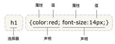 CSS样式表