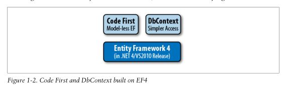 【译著】Code First ：使用Entity. Framework编程(1)