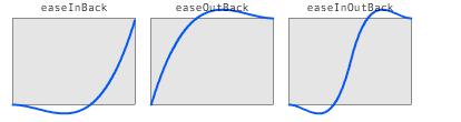 Learning Cocos2d-x for WP8（8）——动作Action