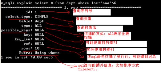 mysql优化小技巧