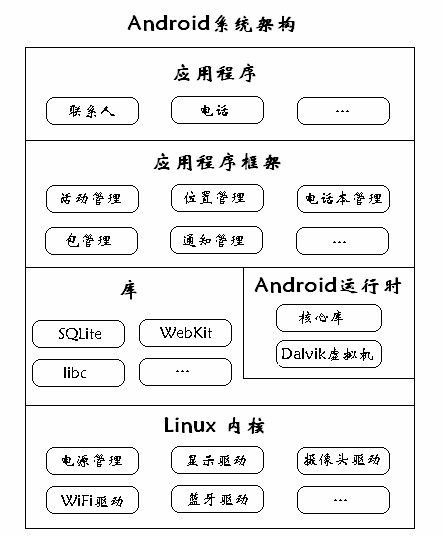 论文相关笔记2