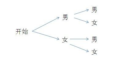 优酷土豆2012.9.12校园招聘笔试题