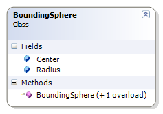 WorldWind源码剖析系列：外包围盒类BoundingBox和外包围球类BoundingSphere