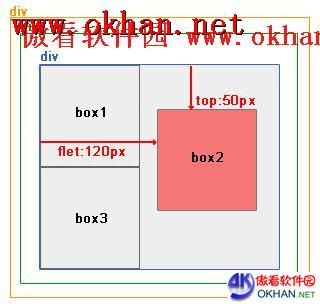 实例演示div+css的绝对定位和相对定位布局