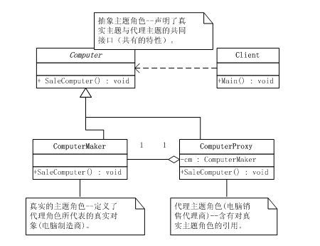 解读设计模式----代理模式(Proxy Pattern)，从买电脑的那些事儿说起