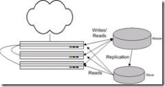 大型Web2.0站点构建技术初探