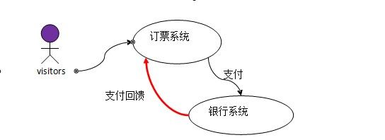 如果你是来12306系架，你如何实现？ ——关于构建安全、稳定、高吞吐量的火车票网络售票系统几个方面（2）结束及总结