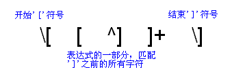 Java正则表达式总结