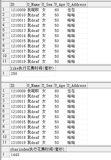 MS_SQL模糊查询like和charindex的对比