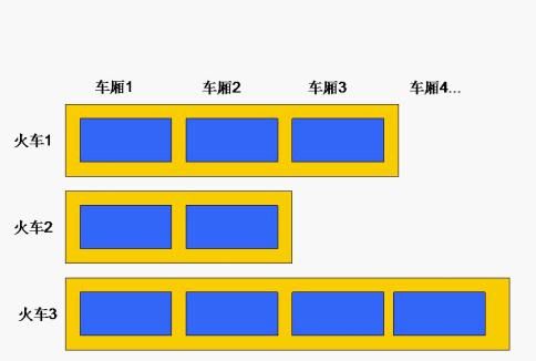 java垃圾回收那些事