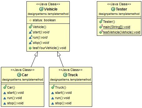 template-method-pattern-class-diagram