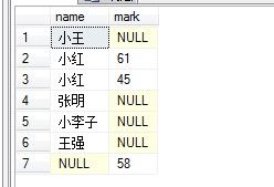 SQL表连接查询