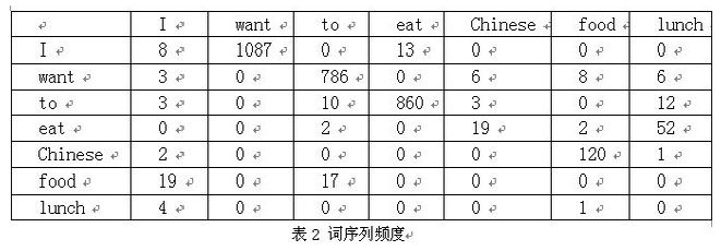 统计模型-n元文法