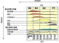 RUP百度这个词条不错